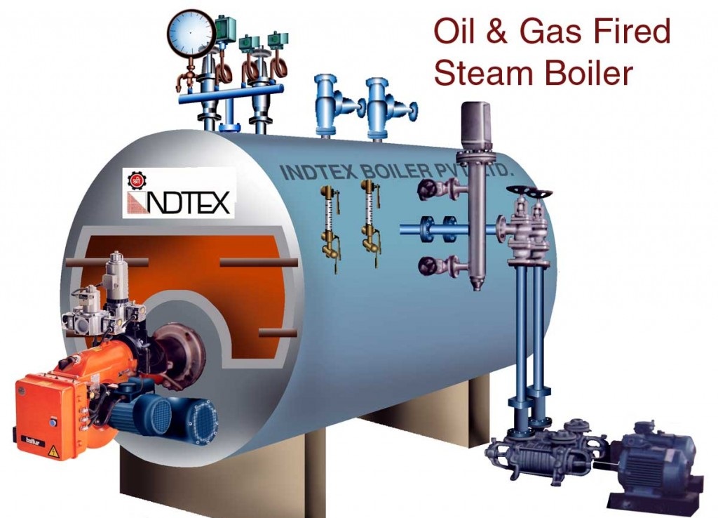 Boiler Installation and Testing Method of Statement