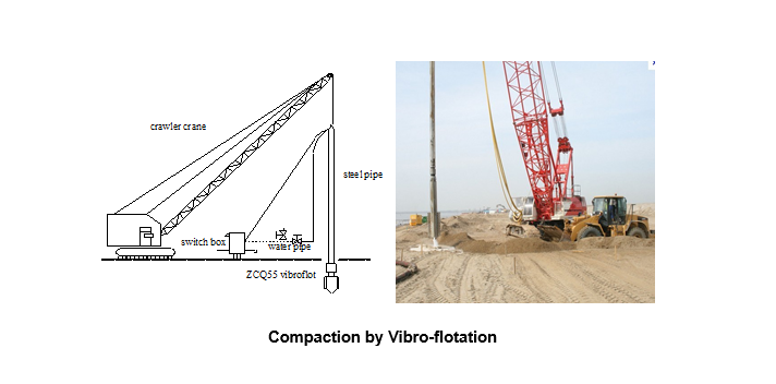 Compaction by Vibro flotation