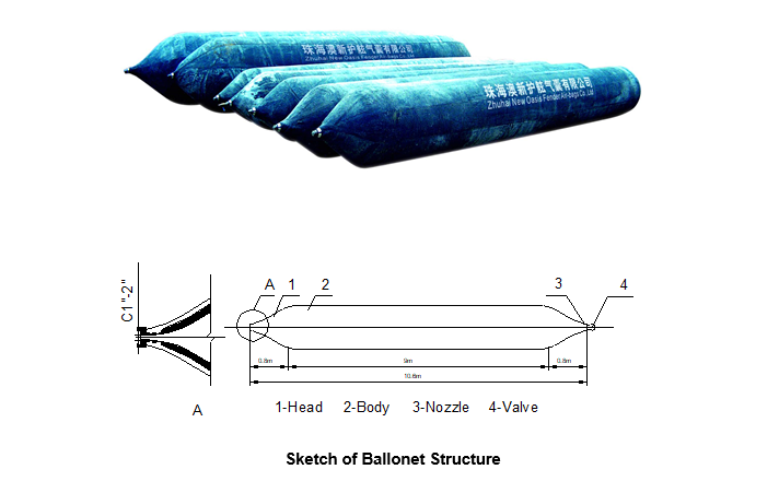 Sketch of Ballonet Structure