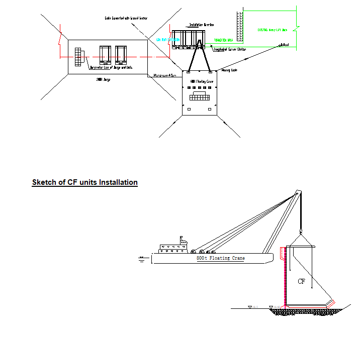 Sketch of CF units Installation