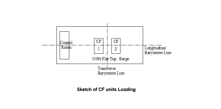 Sketch of CF units Loading