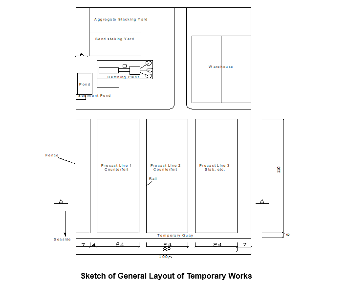 Sketch of General Layout of Temporary Works