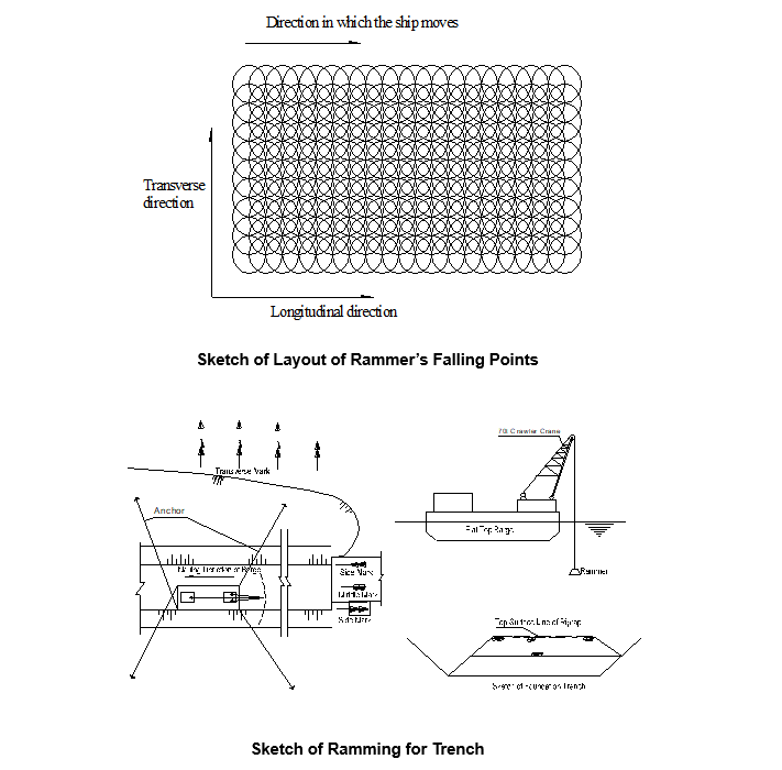 Sketch of Ramming for Trench