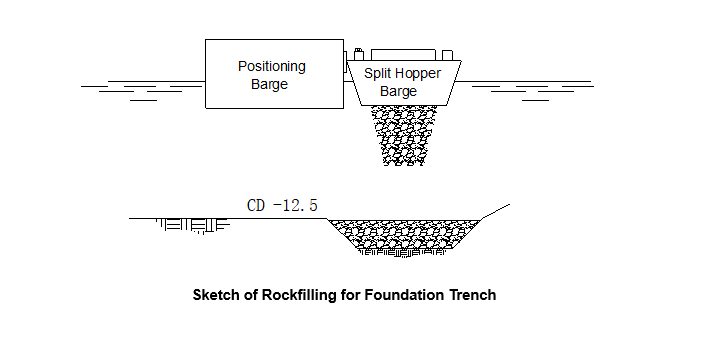 Sketch of Rockfilling for Foundation Trench