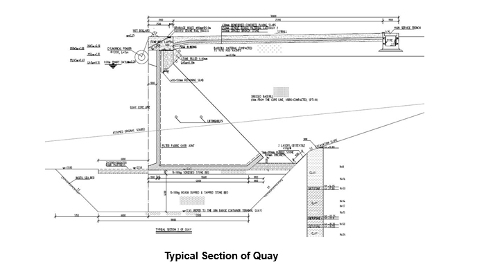 Typical Section of Quay