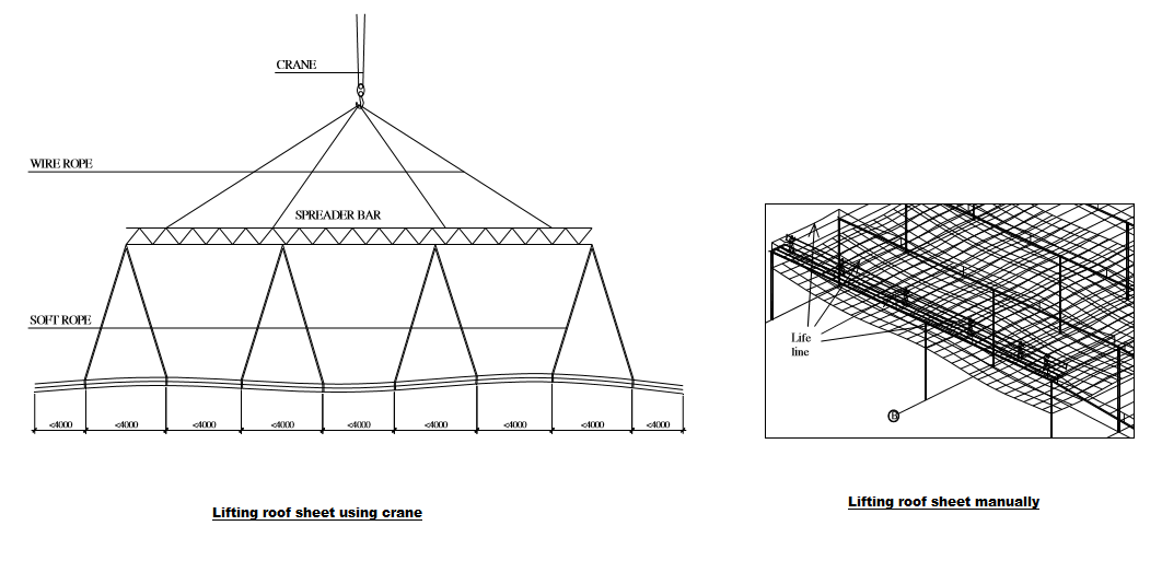 Lifting roof sheet using cranes or manpower