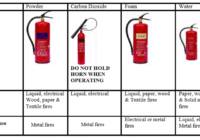 fire extinguisher types and usage - toolbox talk topic