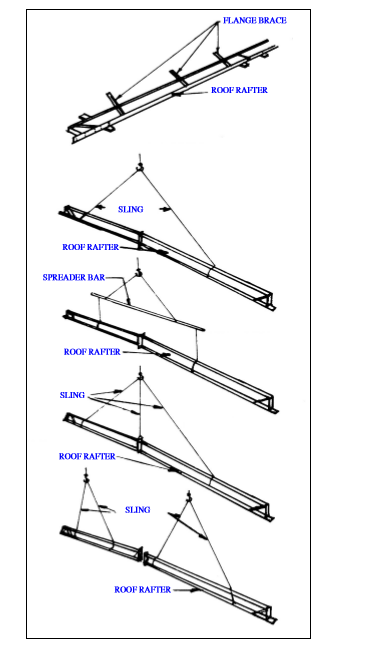 roof rafter installation method statement