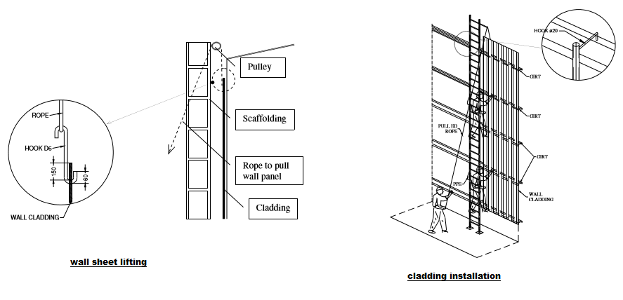 wall sheet lifting and cladding installation