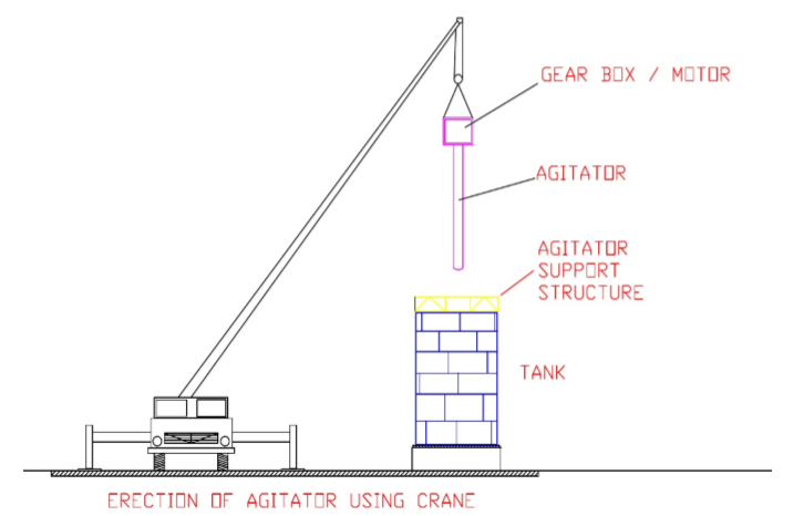 erection of agitator using crane